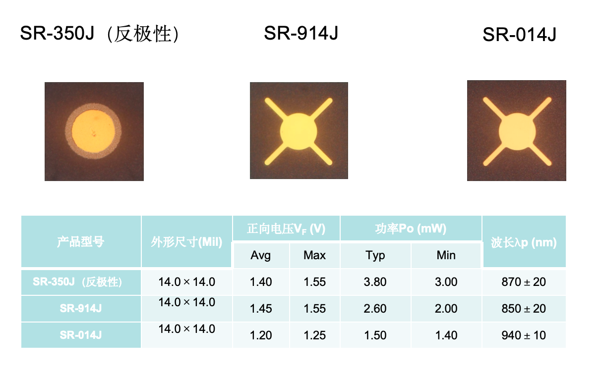 特種光耦紅外發(fā)射芯片