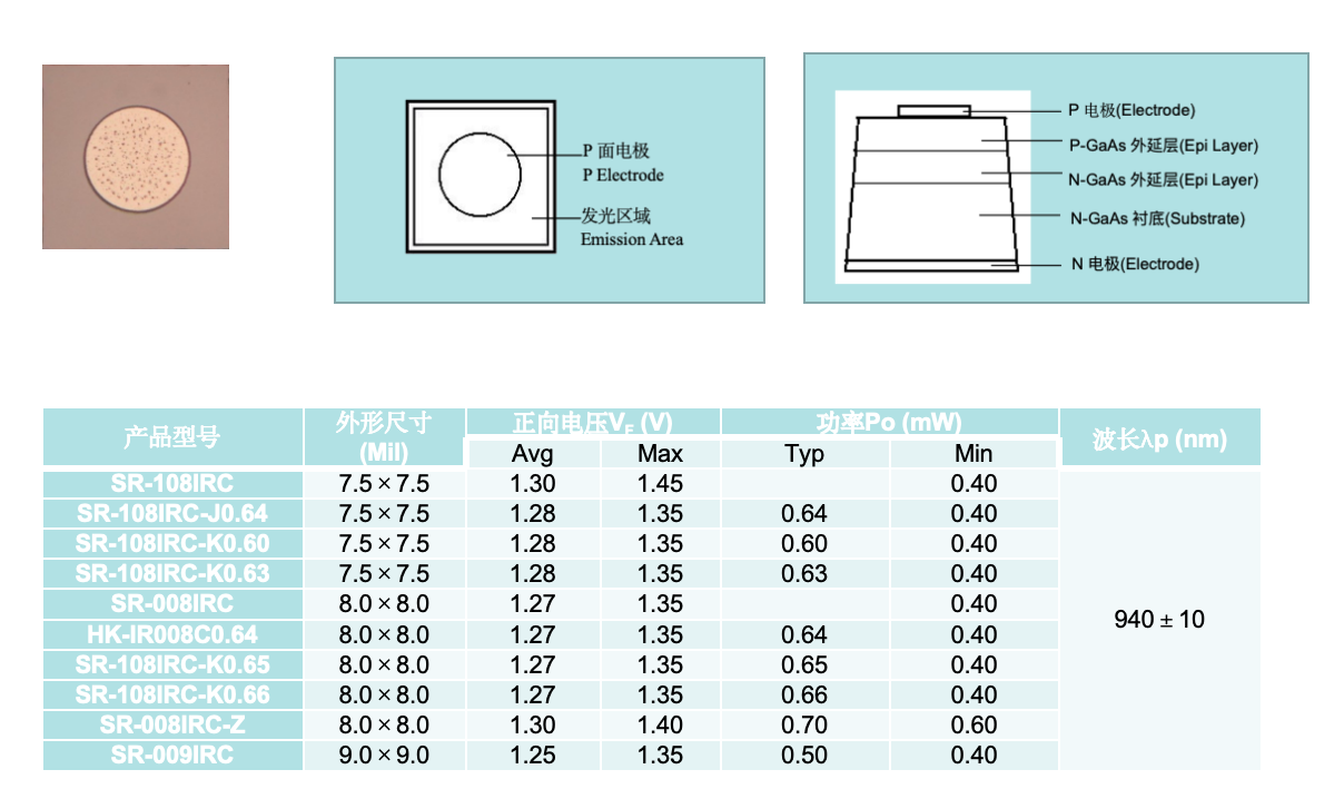 IRC紅外芯片（GaAs系列）