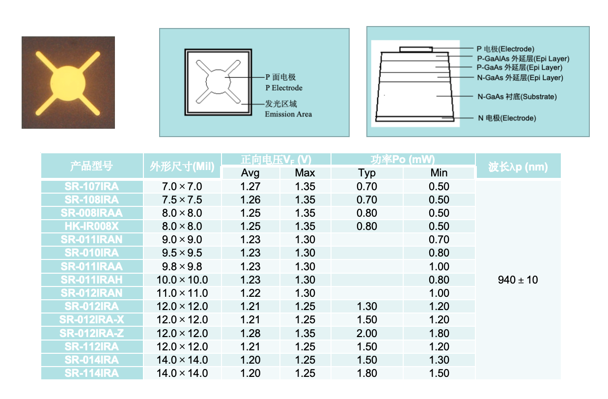 IRA紅外芯片（GaAs系列）