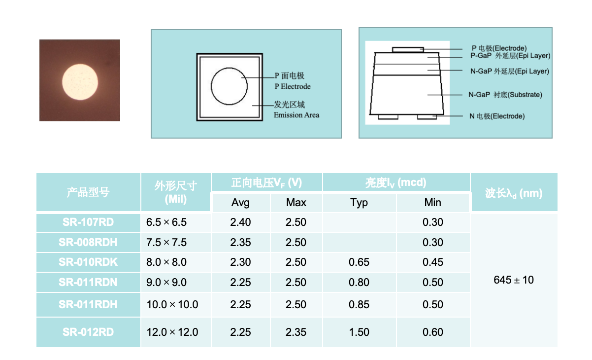 二元普紅芯片（GaP系列）