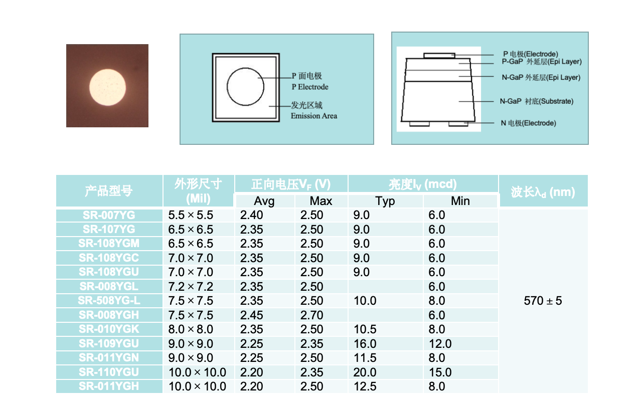 二元黃綠芯片（GaP系列）