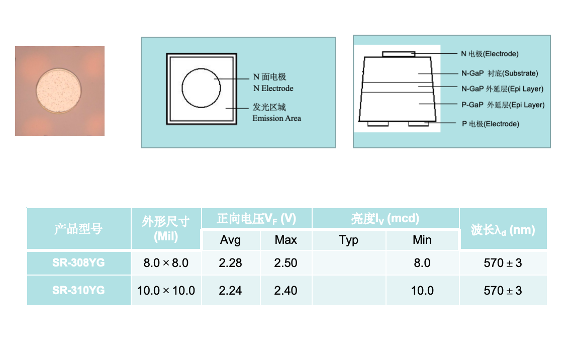 二元黃綠反極性（GaP系列）