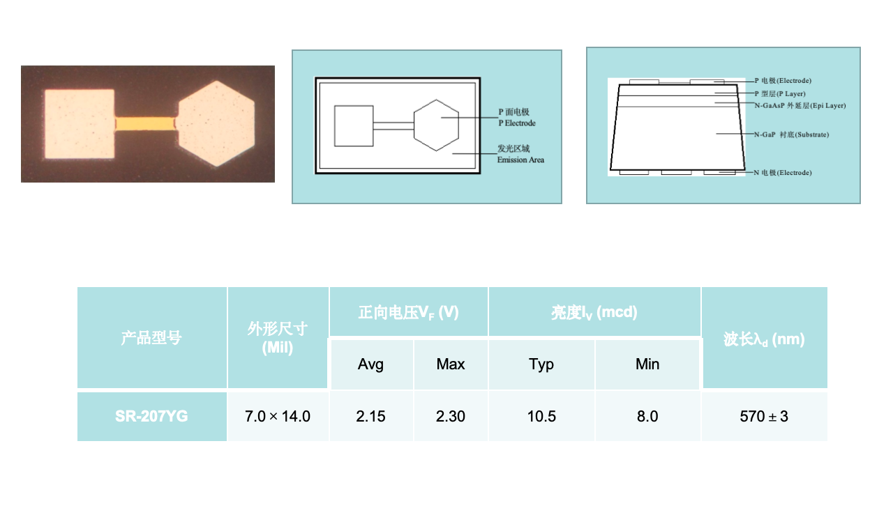 二元黃綠雙電極（GaP系列）