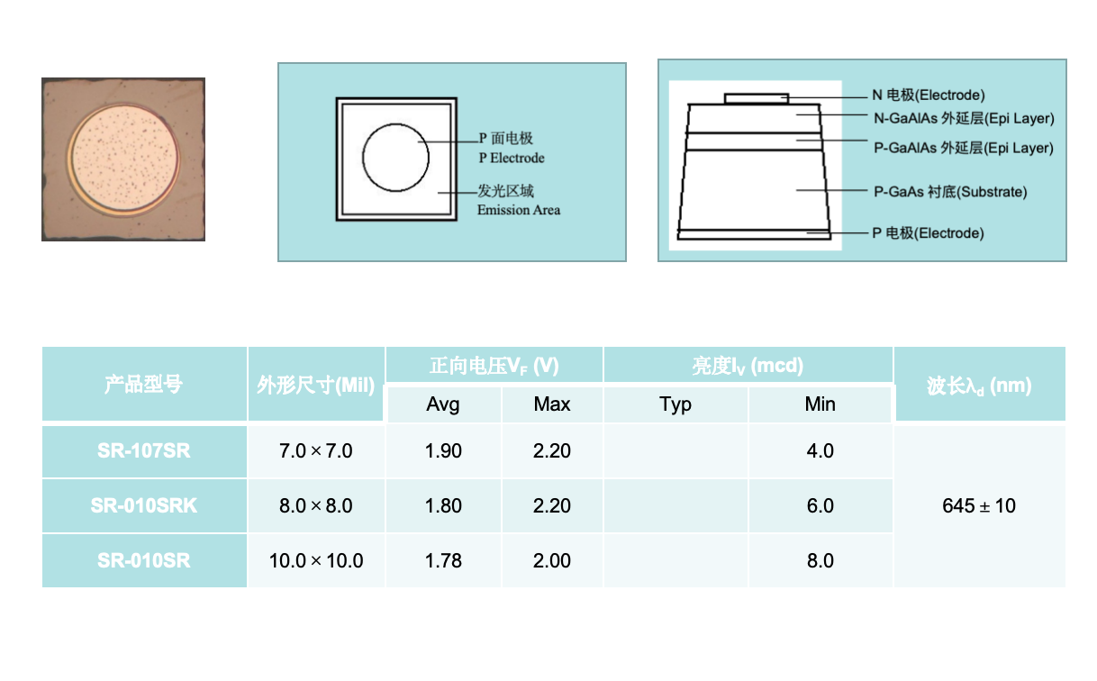 三元紅芯片（GaAlAs系列）