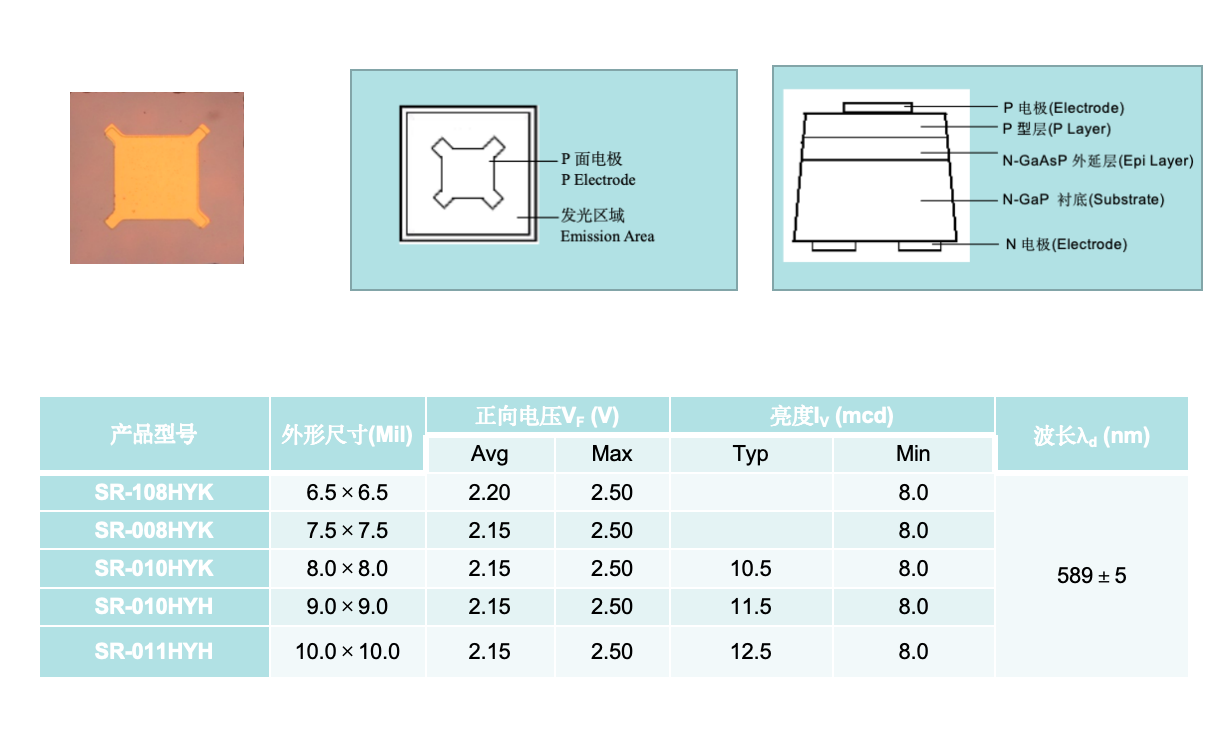 三元黃色芯片（GaAsP系列）