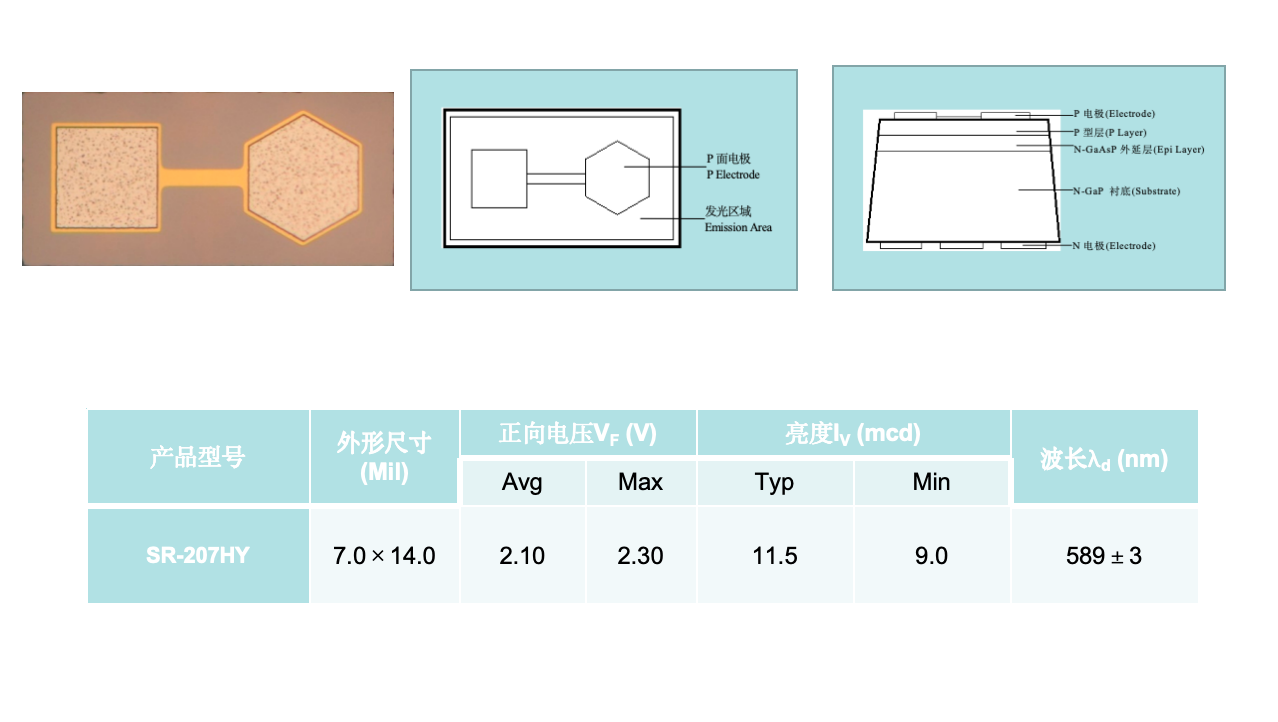 三元黃雙電極（GaAsP系列）